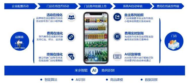 boyu博魚中國官方網(wǎng)站今麥郎康徒弟雀巢等品牌都在用的陳設(shè)場景處理計(jì)劃匯總(圖8)