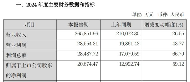 博魚(yú)官網(wǎng)從味精到算力：蓮花控股的“洗白”與“跨界”存亡局(圖2)