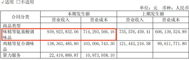 博魚(yú)官網(wǎng)從味精到算力：蓮花控股的“洗白”與“跨界”存亡局(圖3)